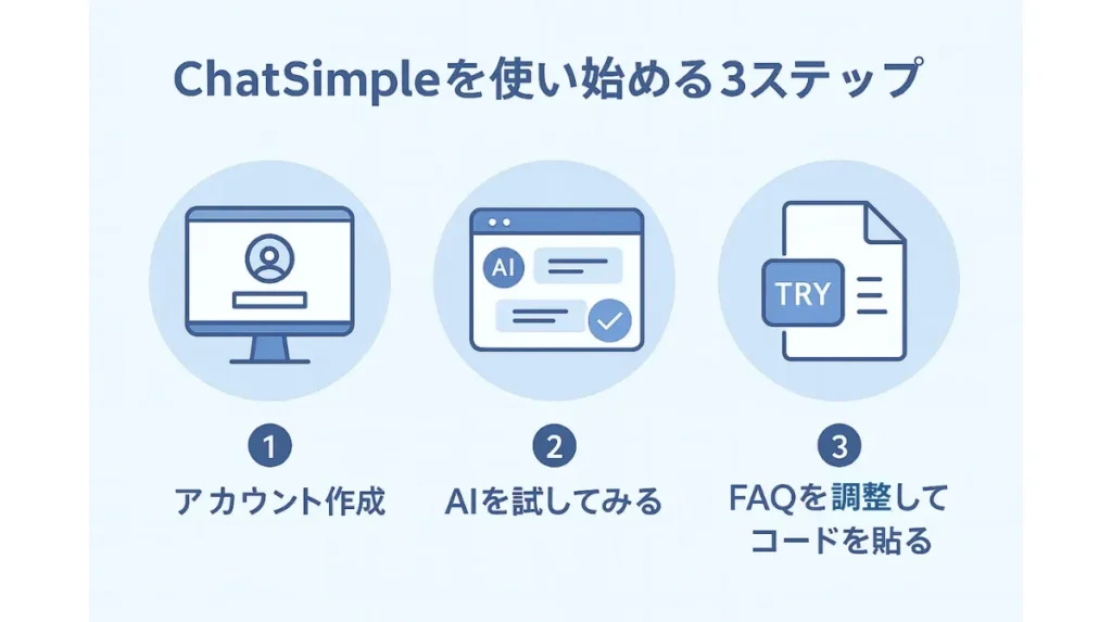 chat simple登録3ステップ